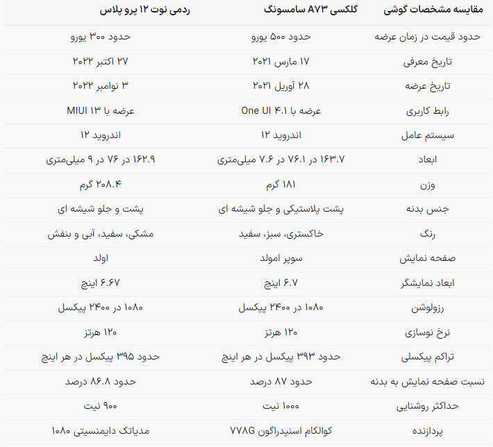 یک روح در دو بدن؛ مقایسه گوشی ردمی نوت ۱۲ پرو پلاس با سامسونگ A ۷۳، کدام را بخریم؟