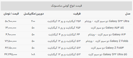 این لیست را از دست ندهید؛ گوشی‌های سامسونگی که می‌توانند آپدیت اندروید ۱۴ را دریافت کنند!