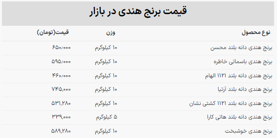 قیمت جدید برنج هندی اعلام شد