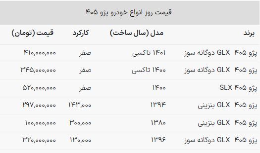 پژو۴۰۵ دوگانه سوز ۵۲۰ میلیون شد