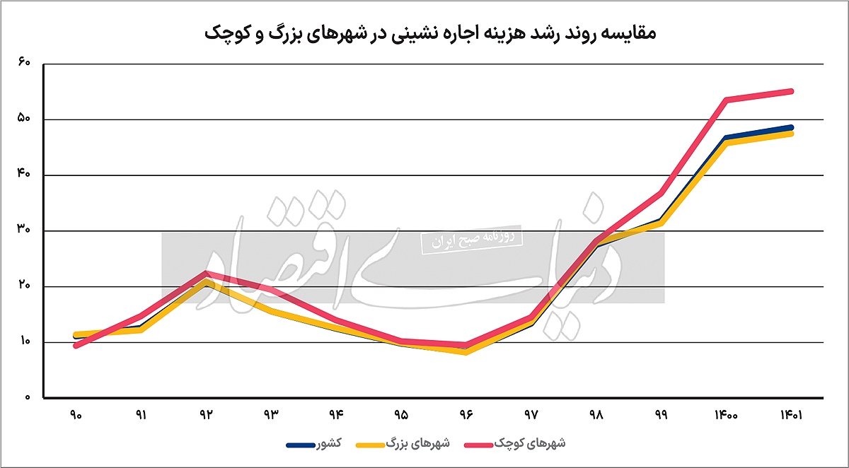 بحران بزرگ شهرهای کوچک