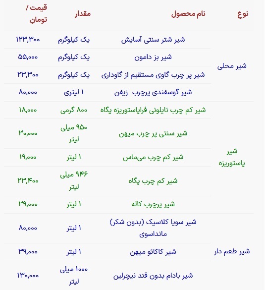 خواص عجیب شیر شتر! + لیست قیمت انواع شیر محلی و پاستوریزه
