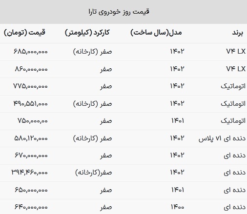 قیمت سواری لوکس ایران خودرو به‌روز شد + جدول
