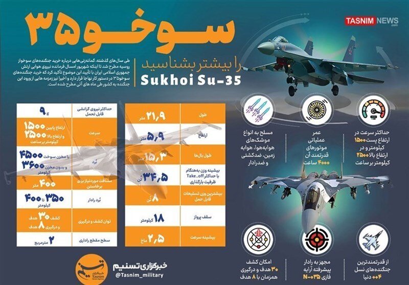 (عکس) خبر فوری وزارت دفاع درباره خرید جنگنده «سوخو۳۵» و بالگرد «میل۲۸»