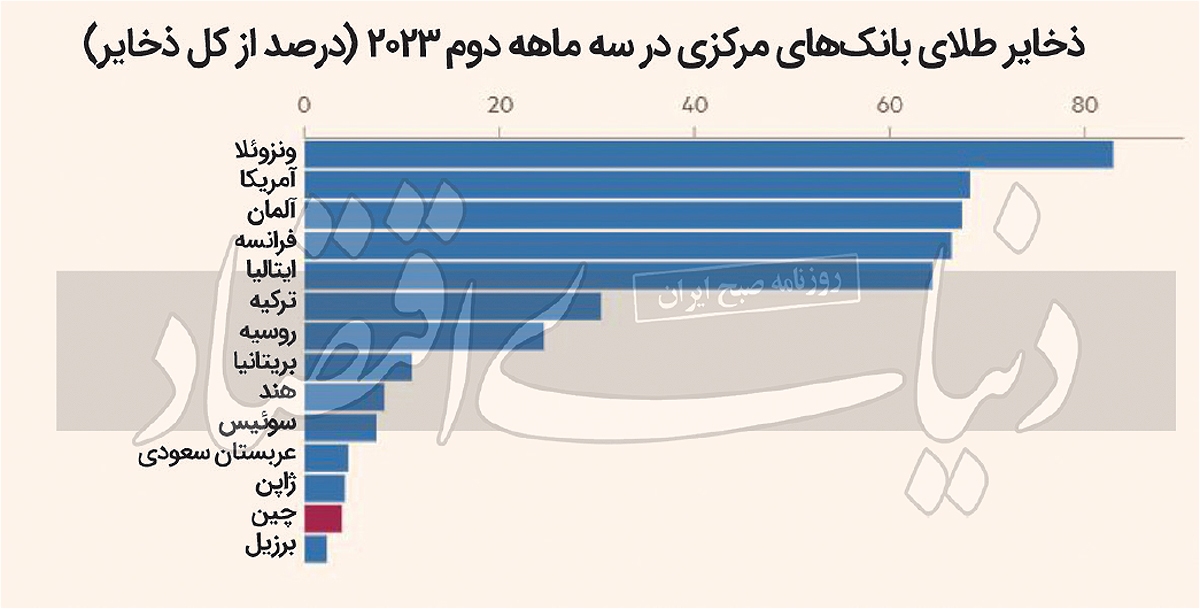 نمودار