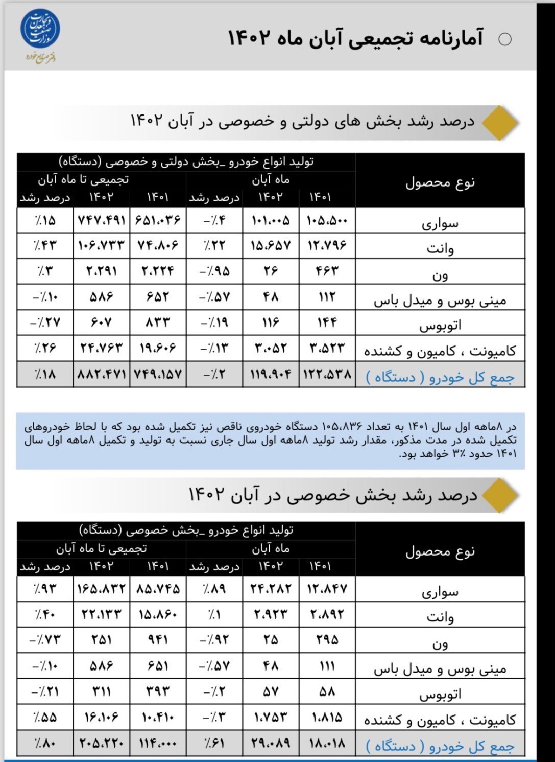 نمودار