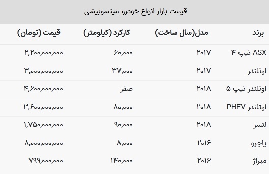 شاسی‌بلند کوچک ژاپنی ۷۹۹ میلیون تومان شد! + جدول