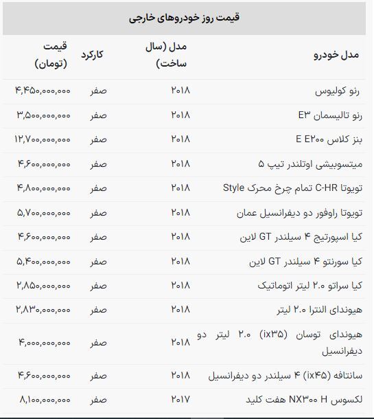 کلوپ نجومی‌ها؛ ۸ میلیارد بدهید اما خودروی ۶ سال پیش را بخرید!