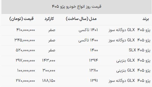 جدیدترین قیمت پژو۴۰۵ دست دوم اعلام شد