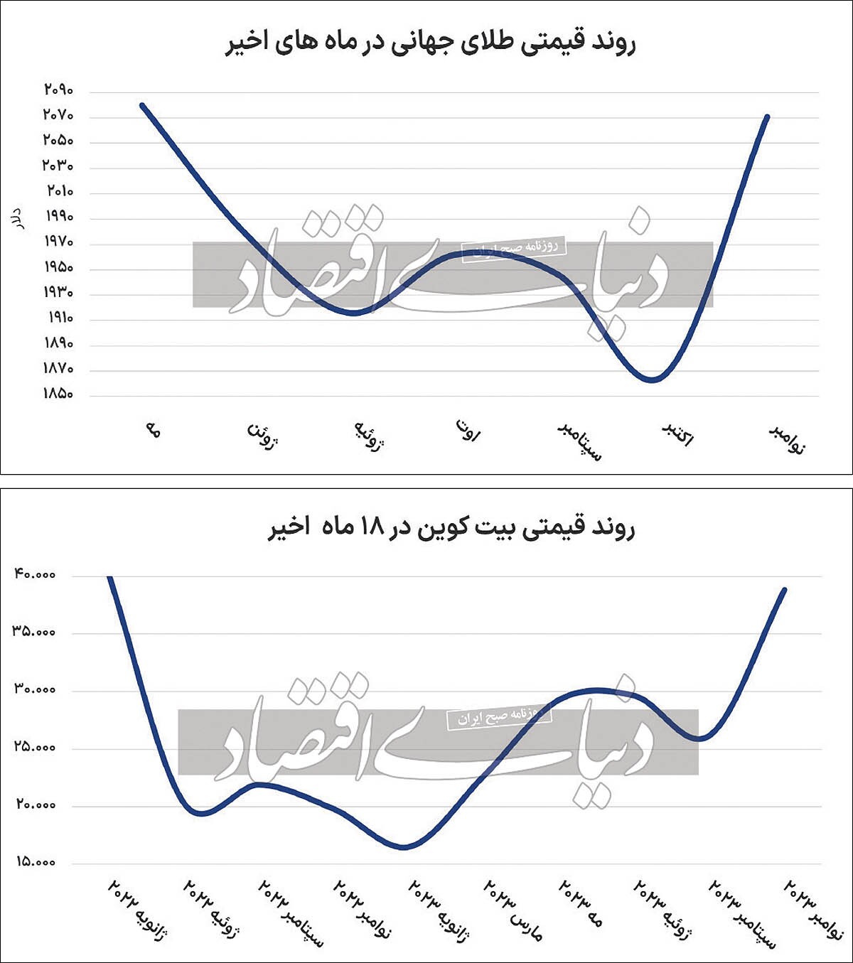 نمودار