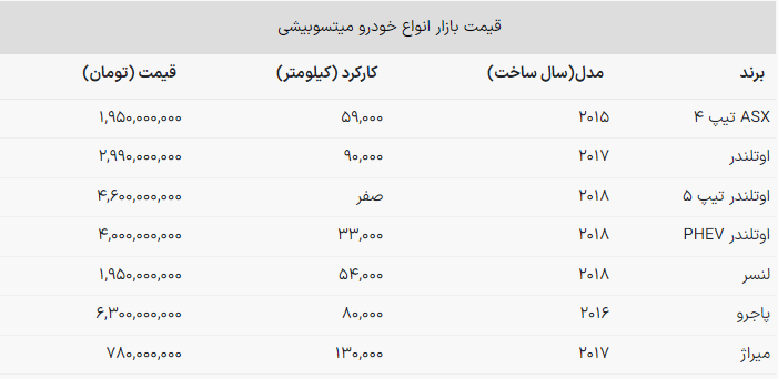قیمت جدید شاسی‌بلندهای میتسوبیشی / پاجرو چند؟