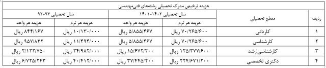 هزینه آزادسازی مدرک تحصیلی مشخص شد