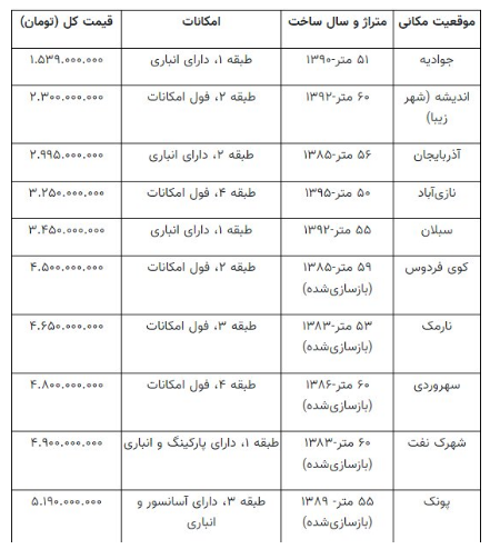 آپارتمان‌های خوش فروش در تهران چقدر قیمت دارند؟ / جدول قیمت آپارتمان‌های ۵۰ تا ۶۰ متری را ببینید