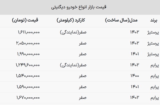 صعود عجیب قیمت دیگنیتی در فصل رکود بازار خودرو + جدول