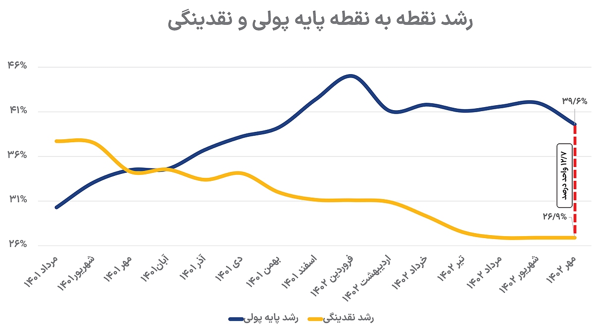 نمودار