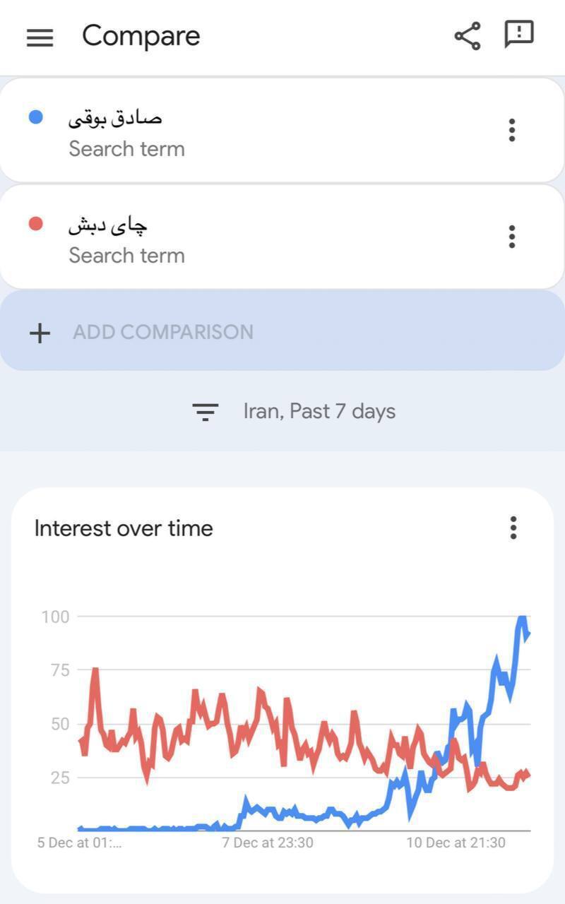 رابطه کمپین صادق بوقی با فساد چای دبش به روایت آذری جهرمی