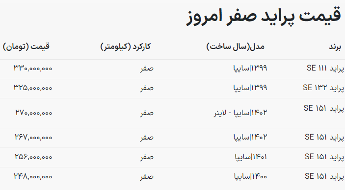 قیمت چراید