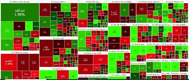بورس منفی شد بورس منفی شد