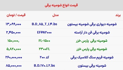 مزایای جالب و معایب شومینه برقی‌ها را بشناسید + لیست قیمت انواع شومینه برقی