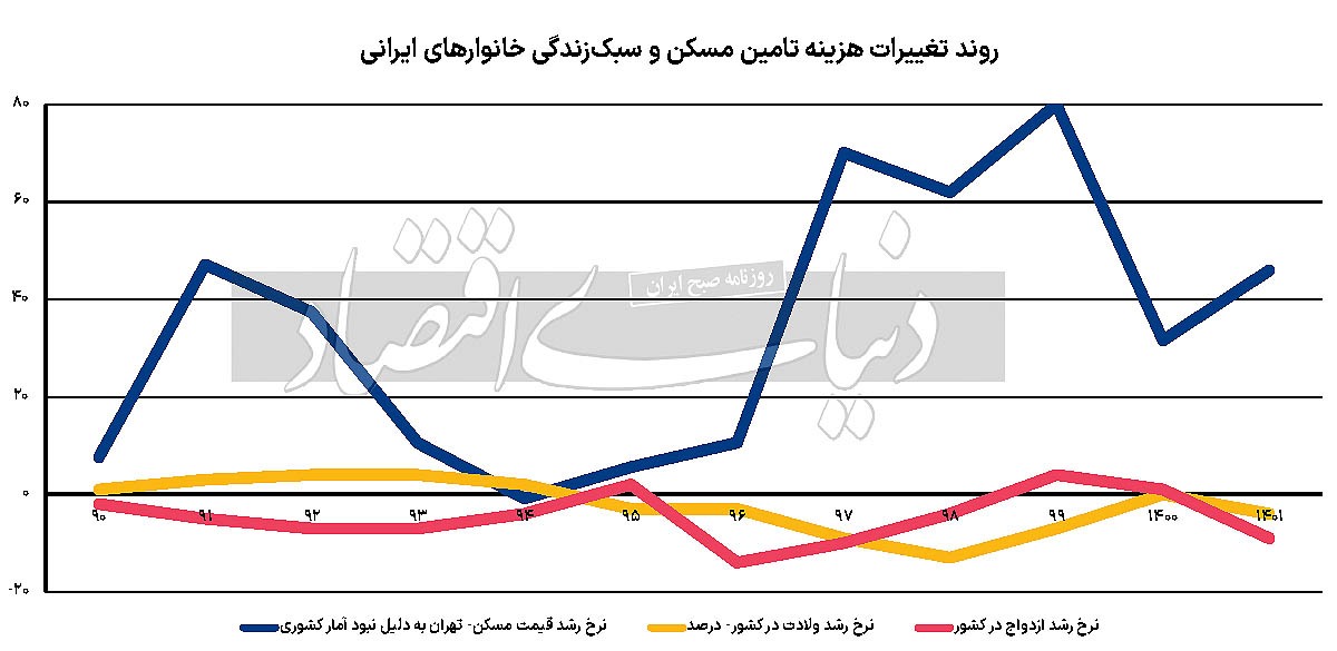 ترمز فرزندآوری کجاست؟