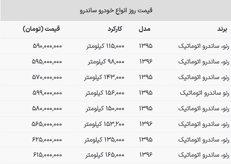 ساندرو کارکرده را زیر ۶۰۰ میلیون بخرید + جدول قیمت