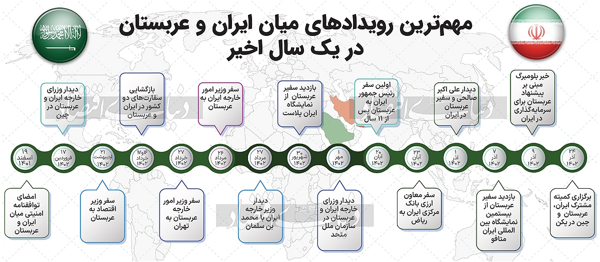 پل اقتصادی تهران_ ریاض