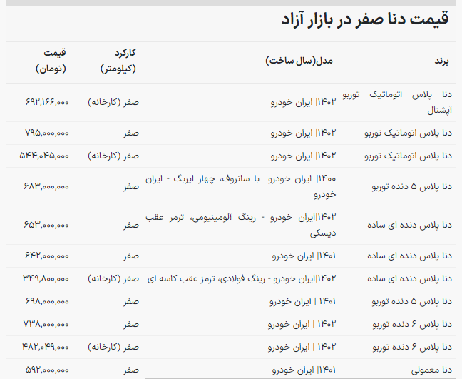 قیمت خودرو جدید ایران خودرو اعلام شد / بازار و کارخانه