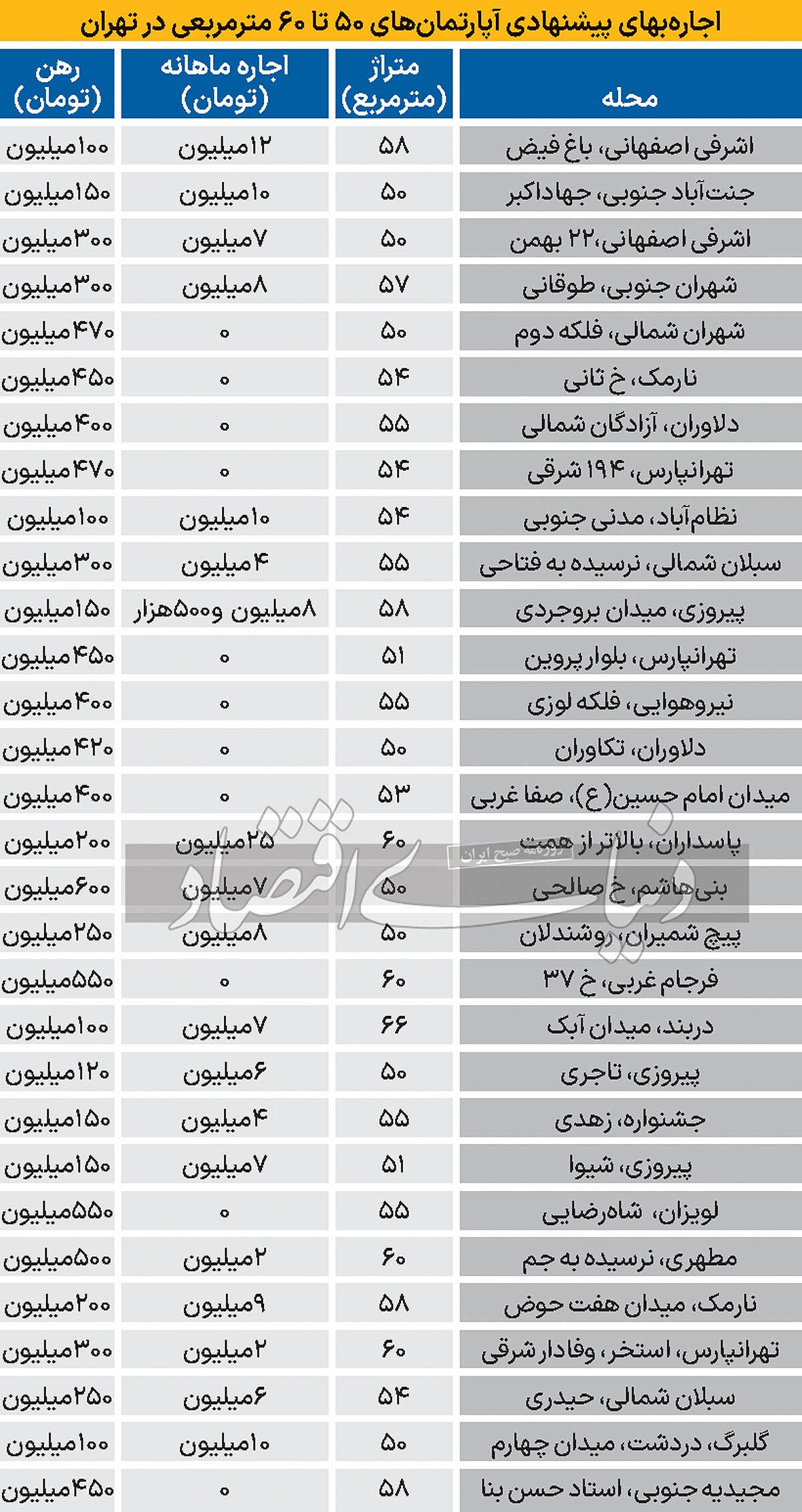 اجاره ریزمتراژ در تهران
