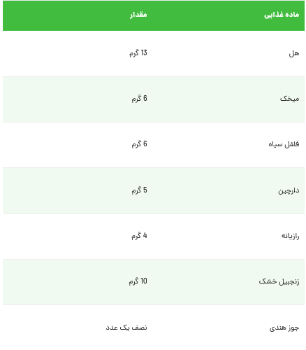 چای ماسالای اصیل هندی اینجوری درست می‌شود