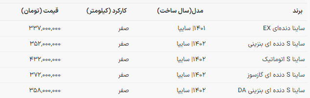 قیمت جدید کارخانه ساینا اعلام شد + جدول دی ماه ۱۴۰۲
