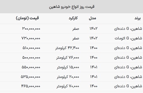 این مدل شاهین صفر ۳۰۰ میلیون تومان شد + جدول قیمت