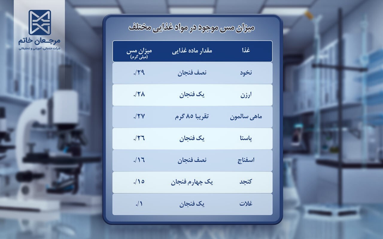 خطر سرطان و آلزایمر با استفاده از ظروف مسی/آزمایشگاه مواد غذایی مرجعان خاتم تهران
