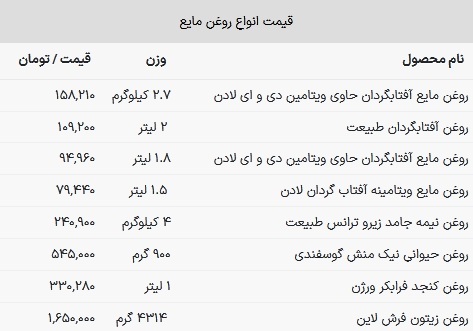 روغن مایع ۱.۵ لیتر در بازار چند؟ + جدول
