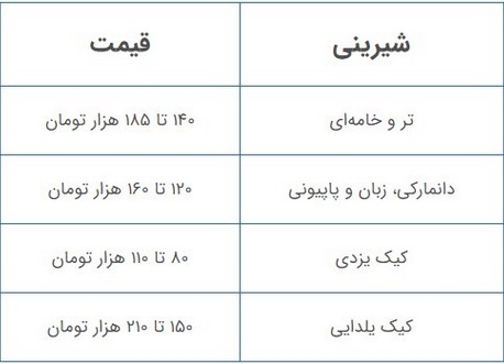 قیمت کیک یلدایی اعلام شد / از این قیمت گران‌تر نخرید