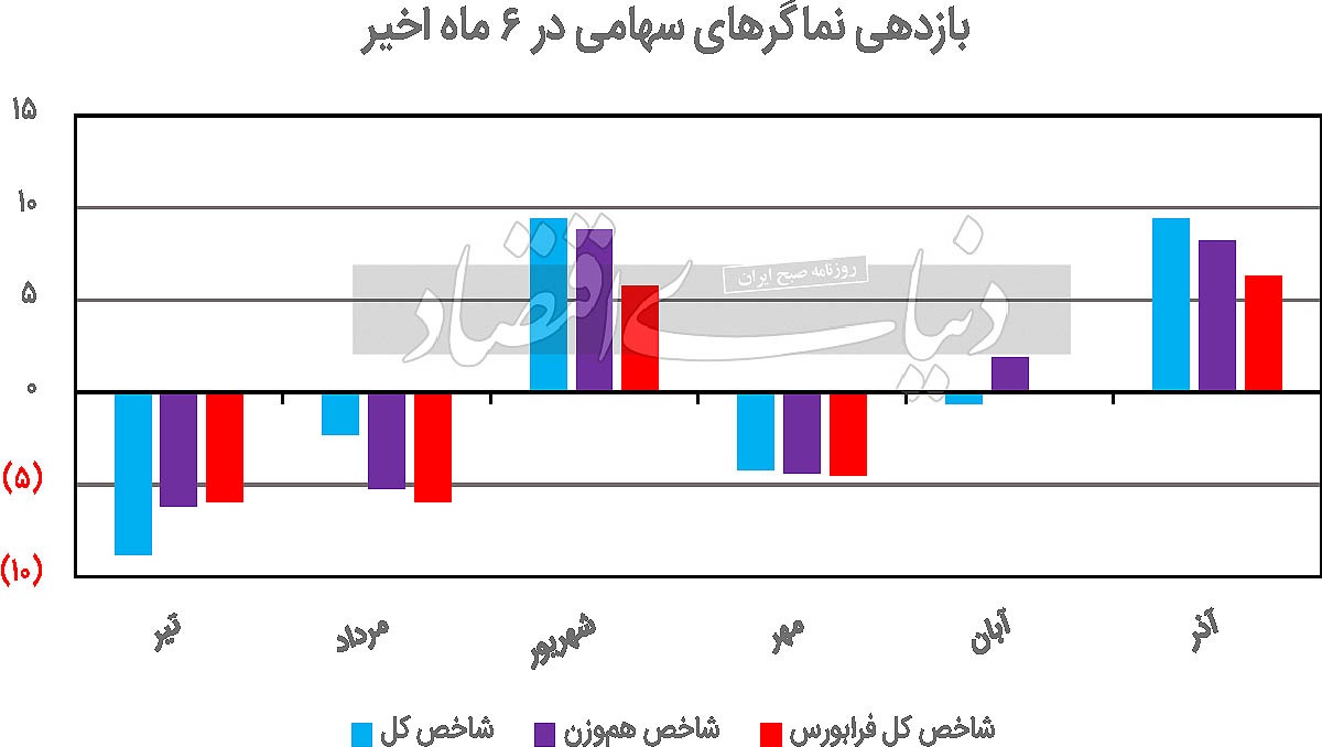 نمودار