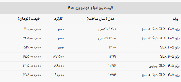 قیمت پژو ۴۰۵ مدل ۱۳۹۹ در بازار چند؟