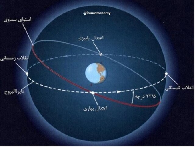 «شب یلدا»