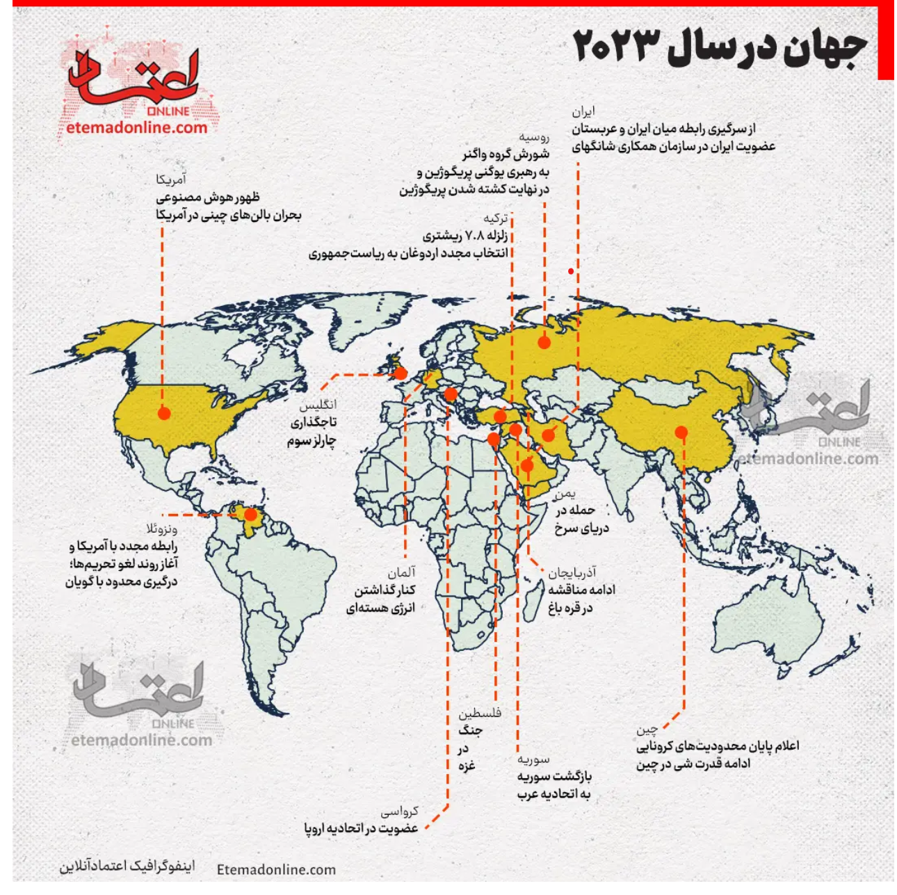 جهان در سال ۲۰۲۳ (اینفوگرافی)