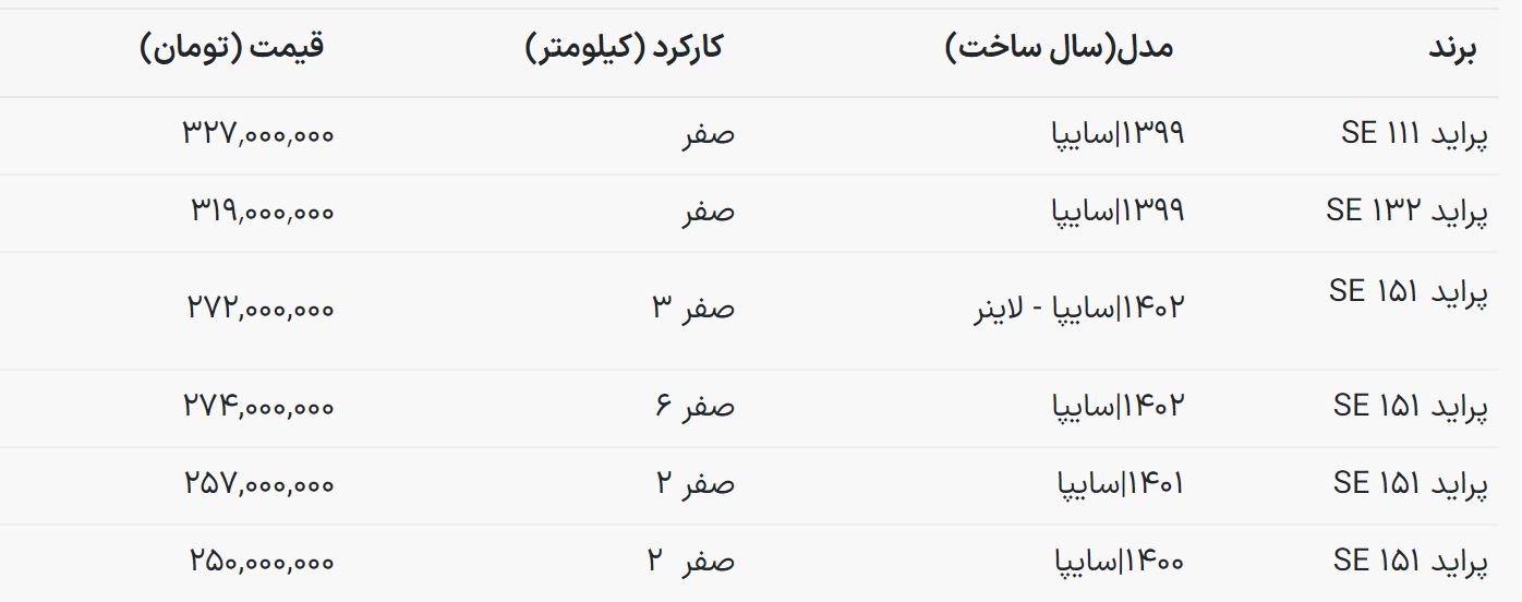 افزایش ناگهانی قیمت پراید در بازار خودرو + جدول دی ۱۴۰۲ (وانت، صندوقدار، هاچبک و...)