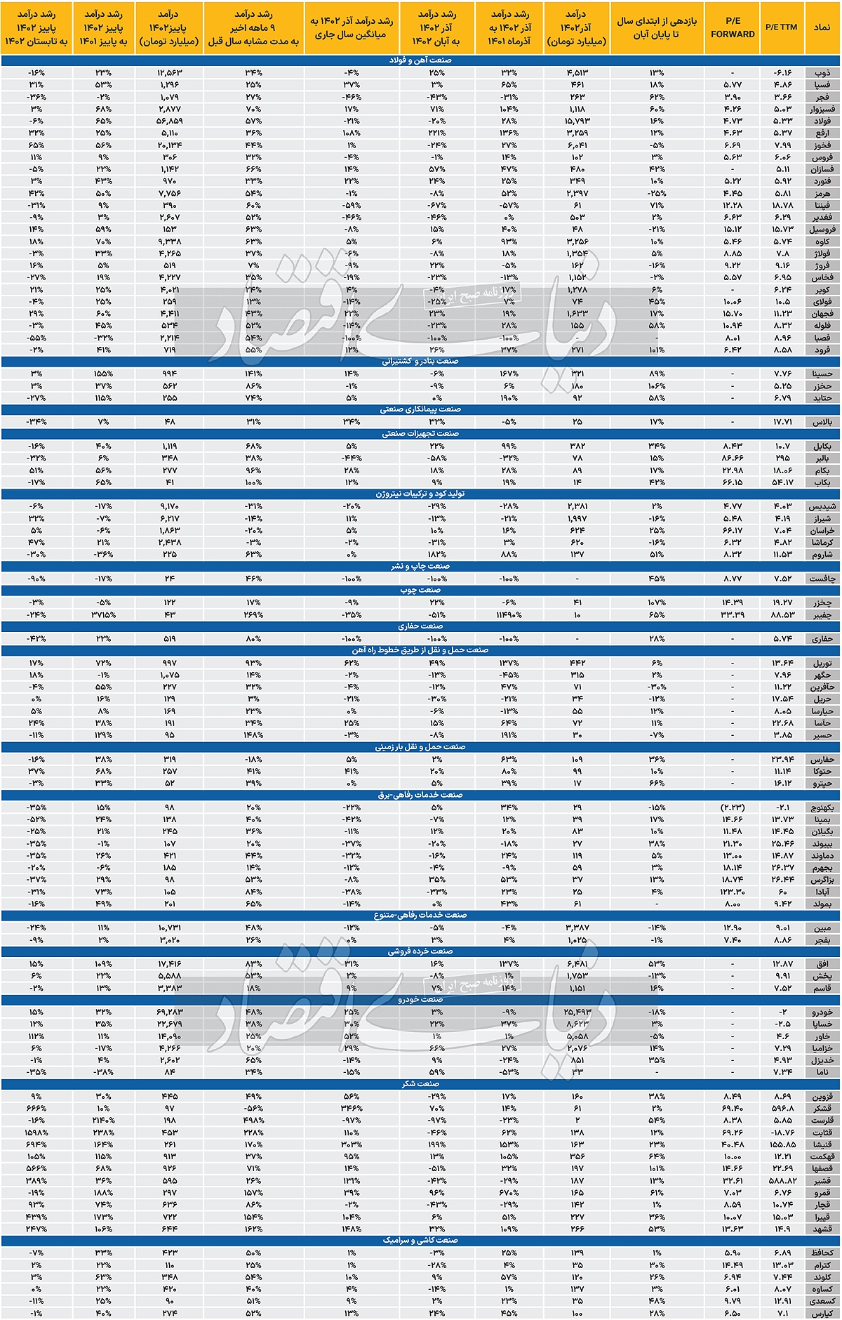 ردپای رکود در بورس ///