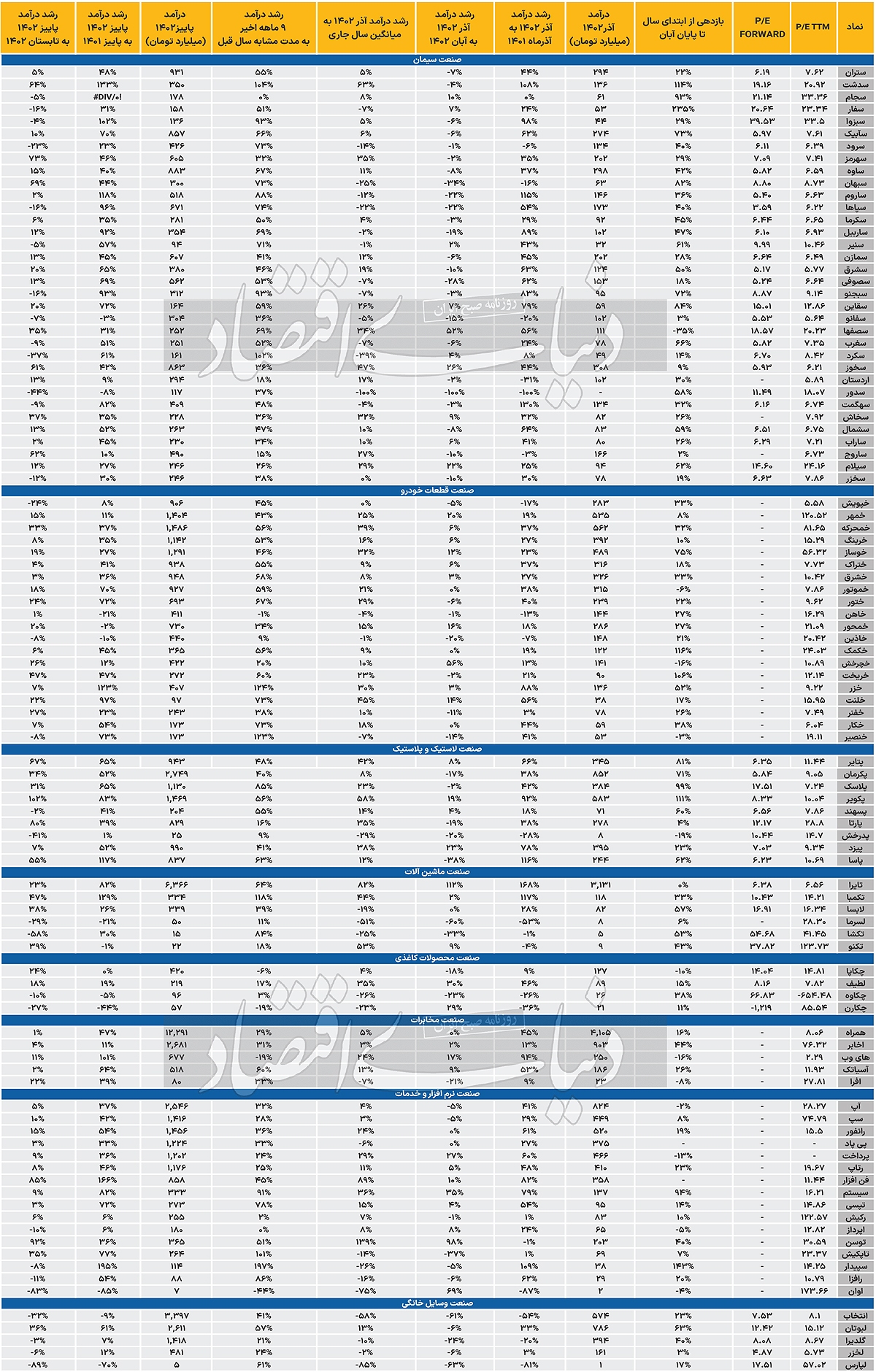 ردپای رکود در بورس ///