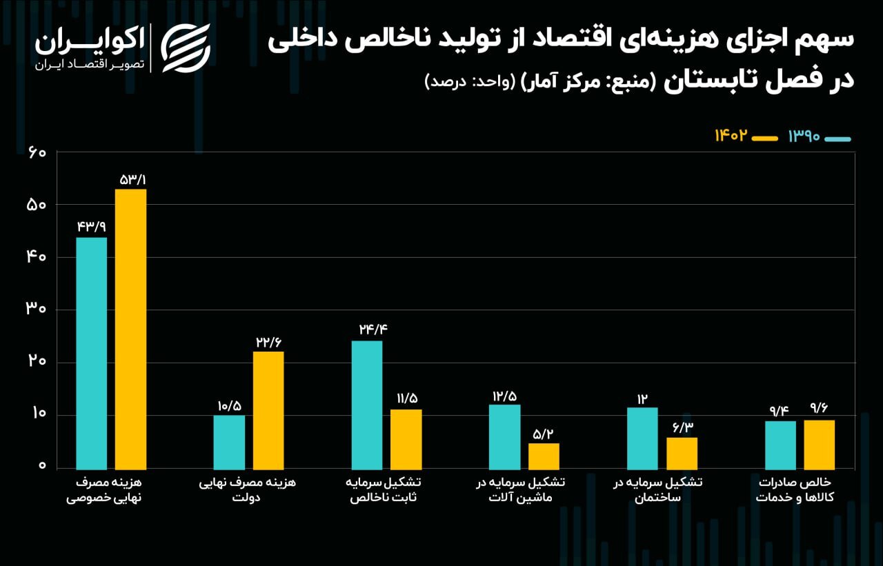 طوفان تورمی آخر پاییز، در روستا شدیدتر از شهر‌ها