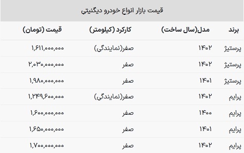 قیمت جدید دیگنیتی اعلام شد + جدول