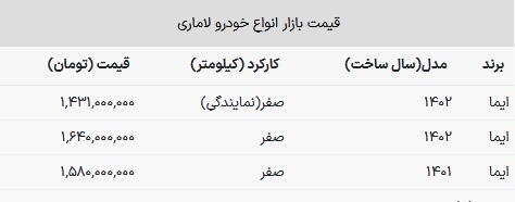 قیمت لاماری صعودی شد + جدول