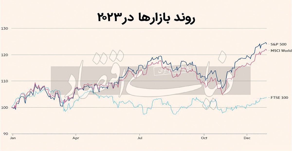نمودار