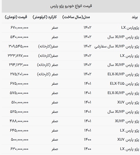 قیمت پژو پارس امروز ۱۱ دی ۱۴۰۲ + جدول