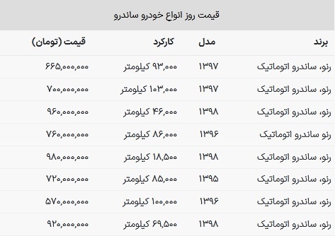 قیمت ساندرو دست دوم، چند؟ + جدول قیمت