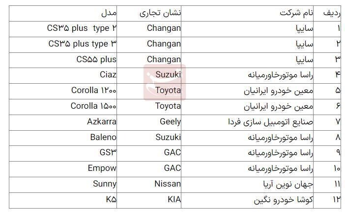 آغاز فروش ۱۲ خودرو وارداتی از ۱۳ دی