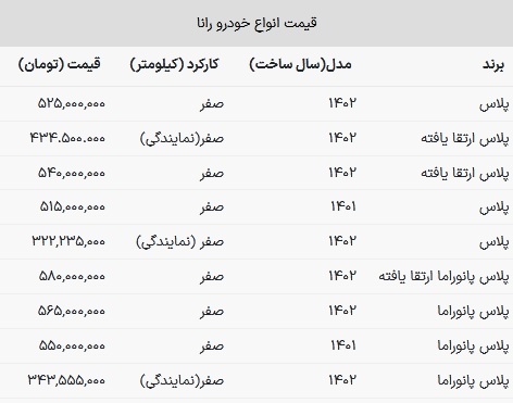 سواری اقتصادی ایران خودرو به ۶۰۰ میلیون تومان نزدیک شد! + جدول