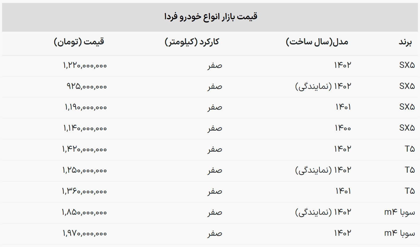 سقوط سنگین قیمت شاسی‌بلند مونتاژی ۷ نفره + جدول